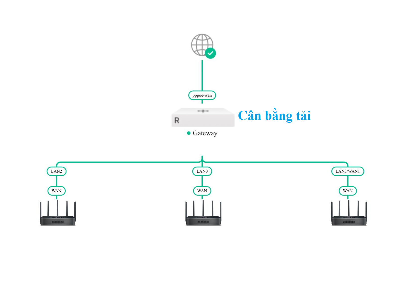 WiFi chuyên dụng cho sự kiện, hội nghị